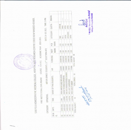 Quotawise Joined Students & Institutional Round 2020-2021